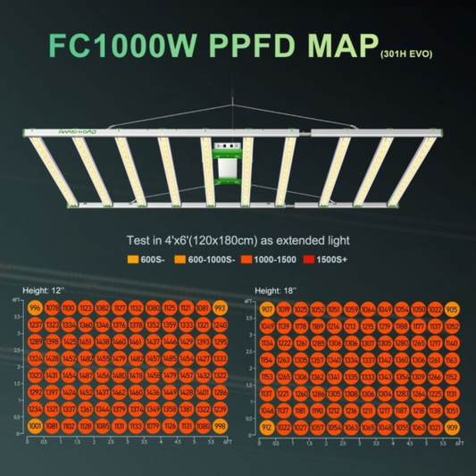 Mars Hydro FC-EVO1000W Grow LED