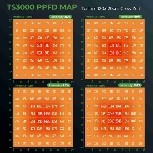 Mars Hydro TS-3000 450W Grow  LED