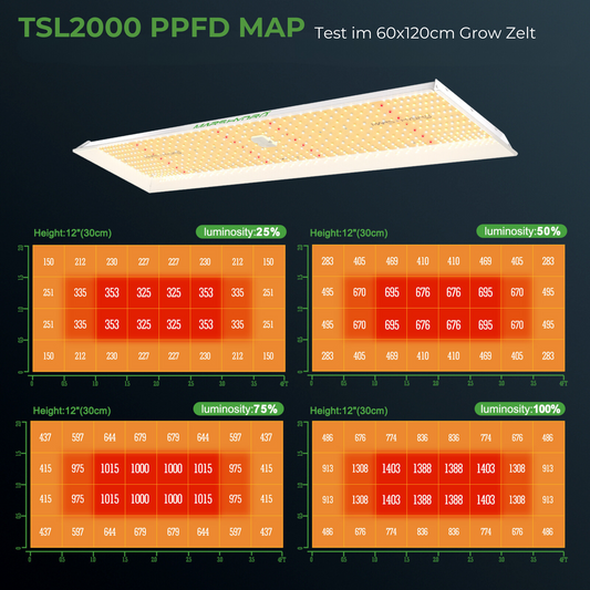 Mars Hydro TSL-2000 300W Grow LED