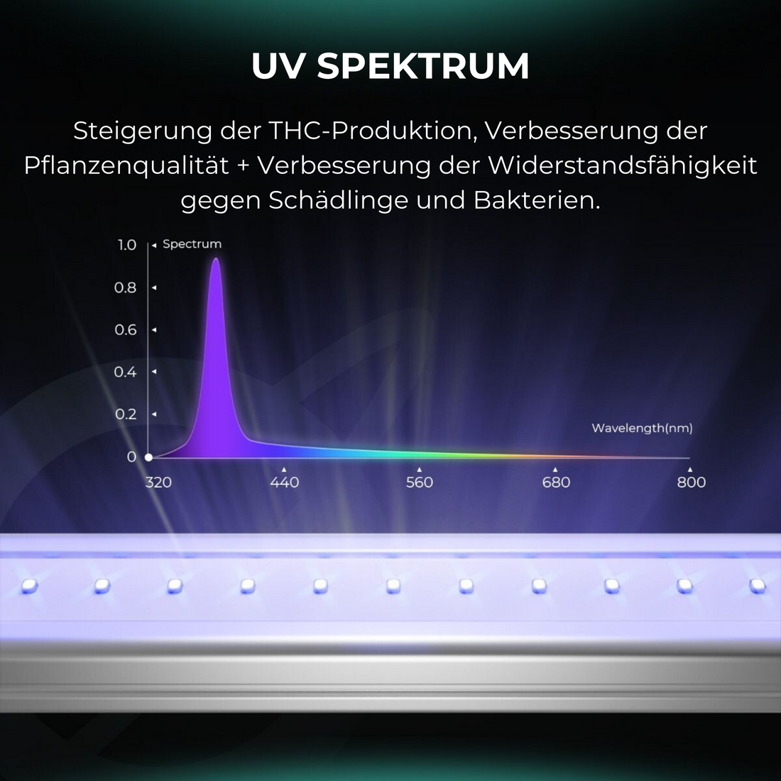 MARS HYDRO ADLITE UV55 SUPPLEMENTAL GROW LED