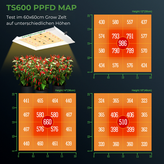 Mars Hydro TS600 100W Grow LED