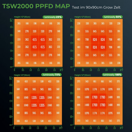 Mars Hydro TSW-2000 300W Grow LED