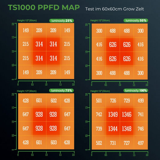 Mars Hydro TS1000 150W Grow LED